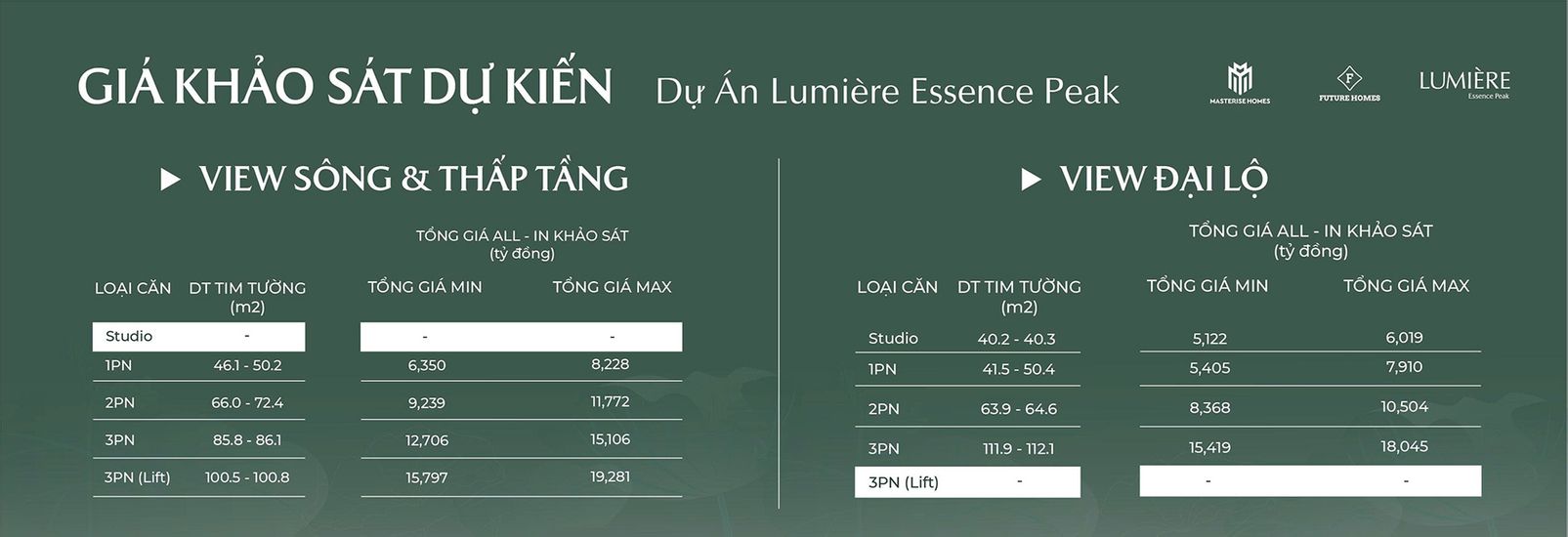 Giá khảo sát dự kiến